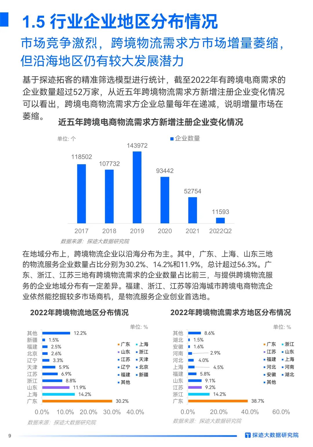 【专题】2022年中国跨境电商行业研究报告PDF合集分享（附原数据表） - 哔哩哔哩
