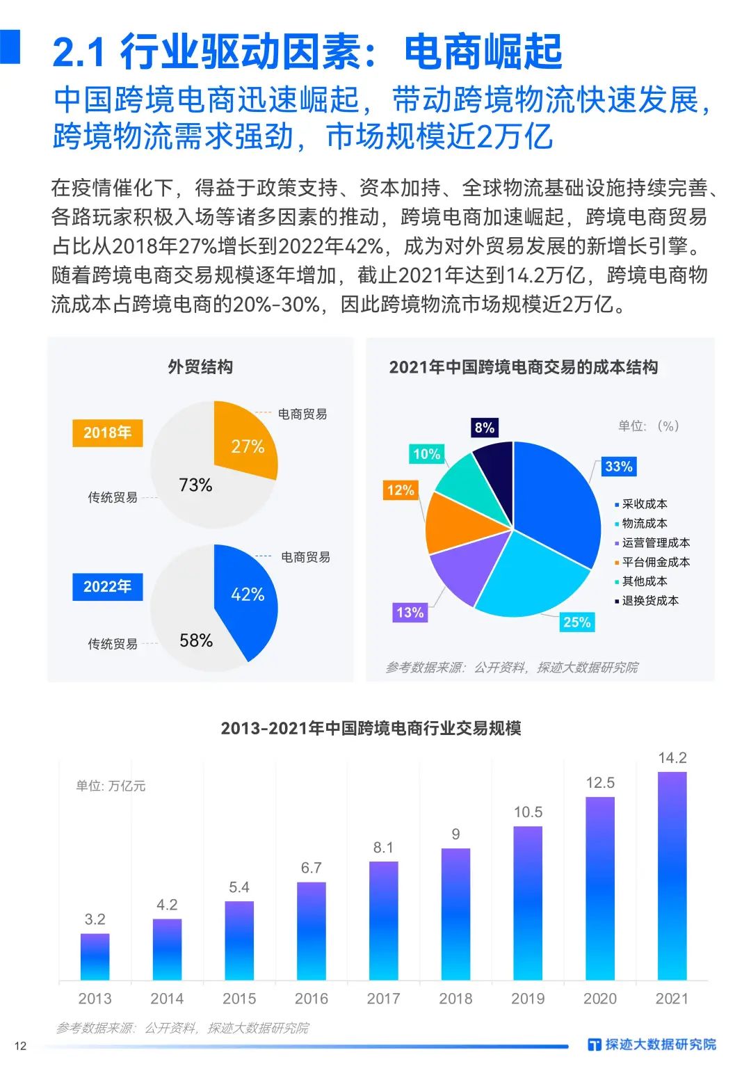 中国跨境出口B2C电商北美篇 | 2020-2021年度发展报告_市场