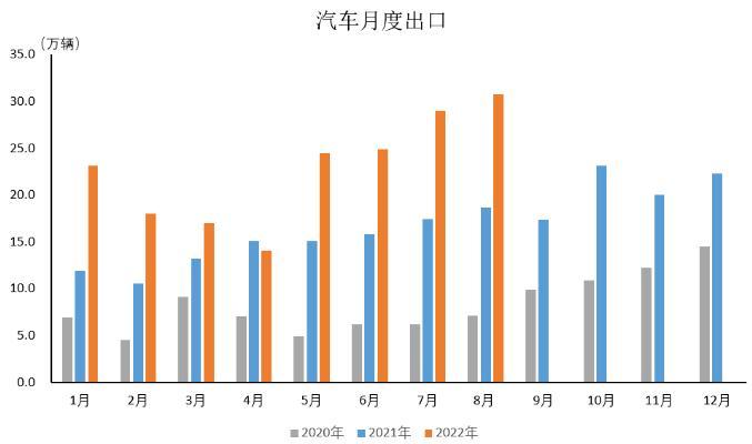 图自中汽协会数据
