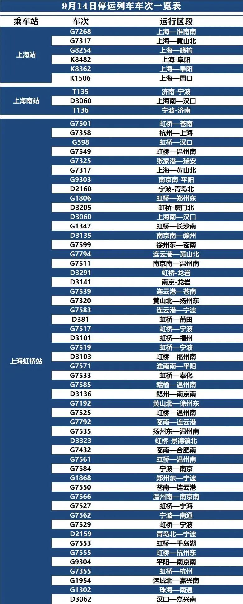 升级！台风橙色预警！今晚9点起上海地铁高架地面线路停运！休闲区蓝鸢梦想 - Www.slyday.coM