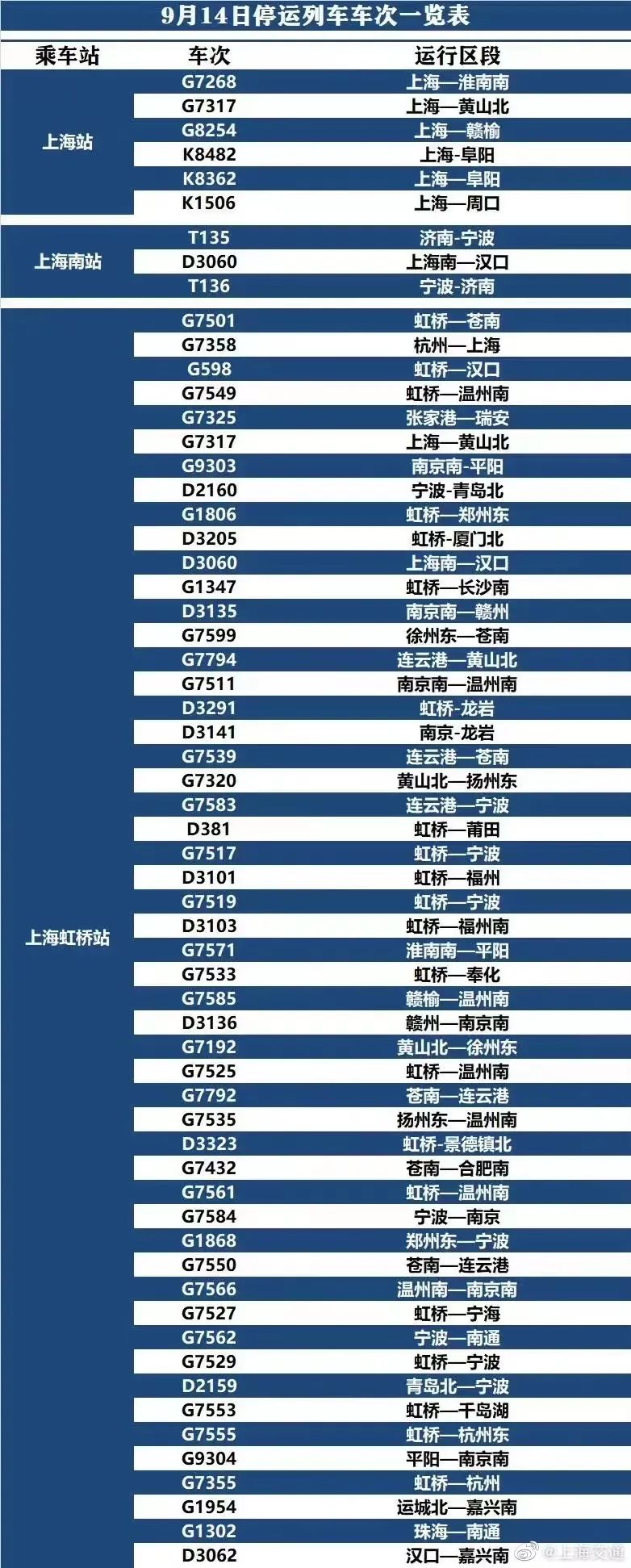 21时起，上海地铁部分线路将缩线或停运！台风“梅花”或在上海二次登陆，主体已影响上海休闲区蓝鸢梦想 - Www.slyday.coM