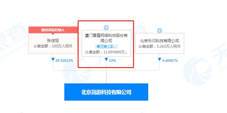 V观财报｜“羊了个羊”火爆，吉比特称间接持有游戏研发公司10%股权休闲区蓝鸢梦想 - Www.slyday.coM