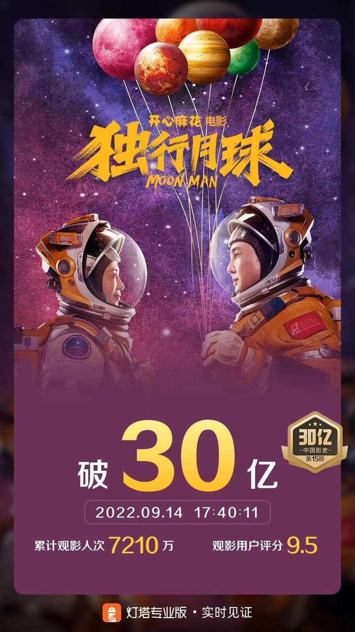 刚刚，票房破30亿！浙产电影《独行月球》导演张吃鱼给小时新闻发来独家视频休闲区蓝鸢梦想 - Www.slyday.coM