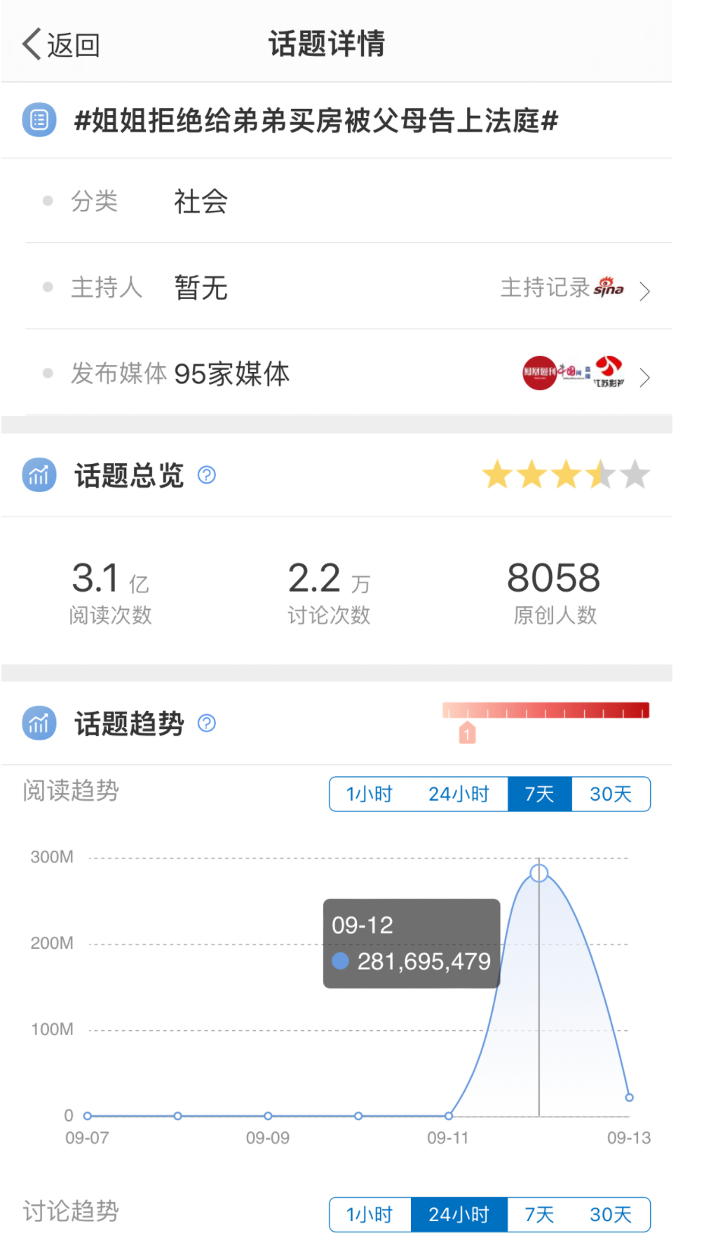 姐姐拒绝给弟弟买房被父母起诉？广州司法局：案例源自今日头条，文章为“情景演绎”休闲区蓝鸢梦想 - Www.slyday.coM