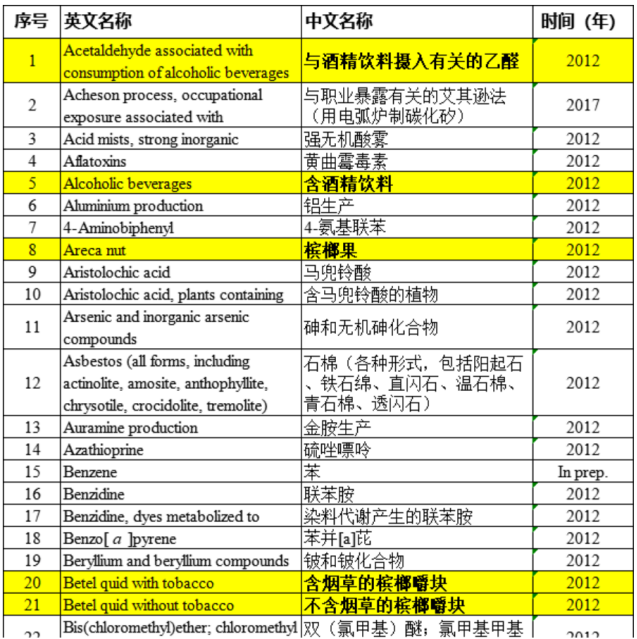 I级致癌物槟榔为何仍未禁售？休闲区蓝鸢梦想 - Www.slyday.coM