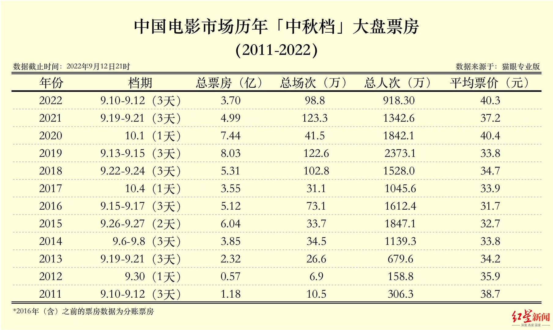 2022中秋档表现平平，马丽新片《哥，你好》赢了票房却输了口碑休闲区蓝鸢梦想 - Www.slyday.coM