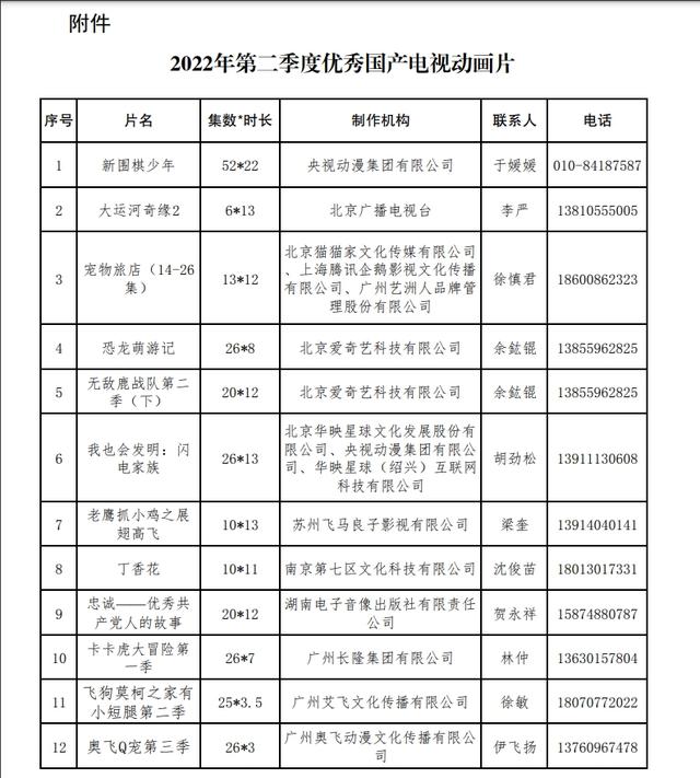 图片起首:国度广电总局官网截图