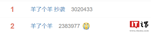 小游戏《羊了个羊》火到宕机：服务器两天崩三次，通关率不到0.1%休闲区蓝鸢梦想 - Www.slyday.coM