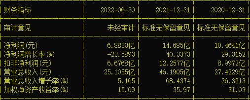 《羊了个羊》小游戏爆火，这家A股公司回应！“游戏茅”吉比特交出最差“期中考卷”，股价一月间跌去逾20%休闲区蓝鸢梦想 - Www.slyday.coM