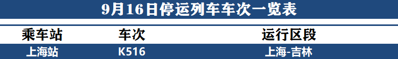 升级！台风橙色预警！今晚9点起上海地铁高架地面线路停运！休闲区蓝鸢梦想 - Www.slyday.coM