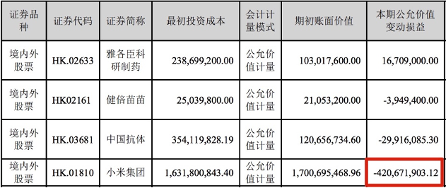 数据来源：公司财报