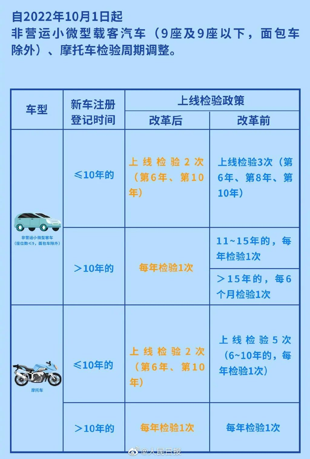 10月1日起执行|摩托车_新浪新闻