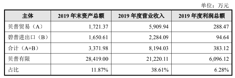 图源：《招股书》