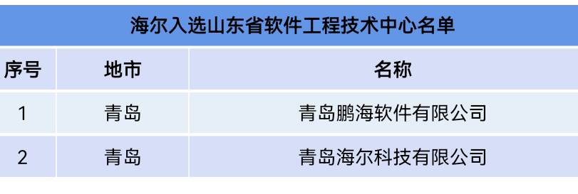 青岛软件开发_青岛游戏开发_青岛奥克生物开发有限公司