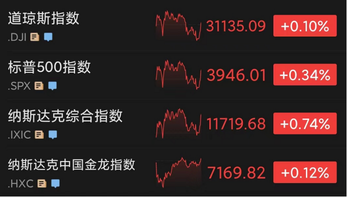 “超级风暴”将至？美铁路工人或全国性大罢工！美股尾盘反弹，这家中概股涨超300%…啥情况？