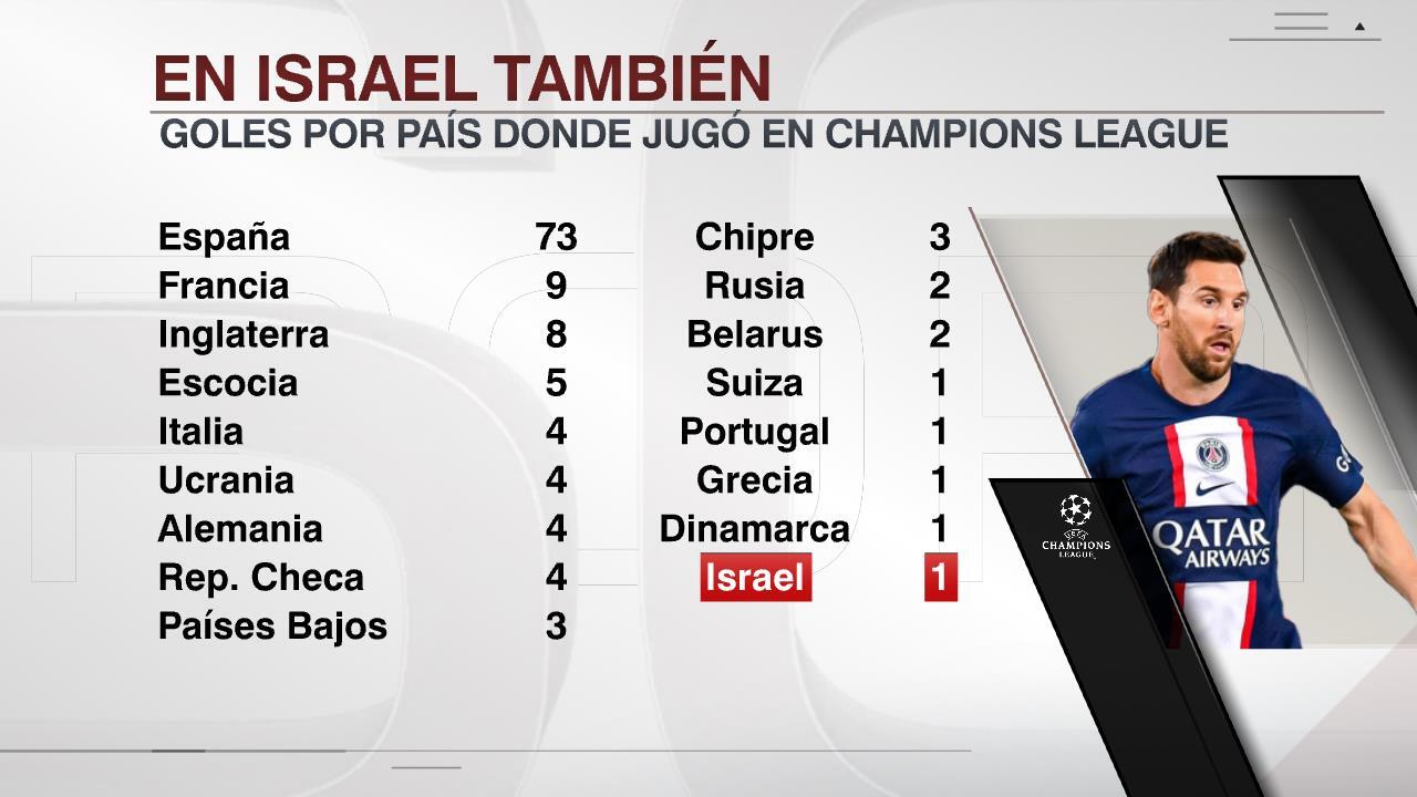 梅西欧冠面对39队破门，超越C罗成为历史第一休闲区蓝鸢梦想 - Www.slyday.coM