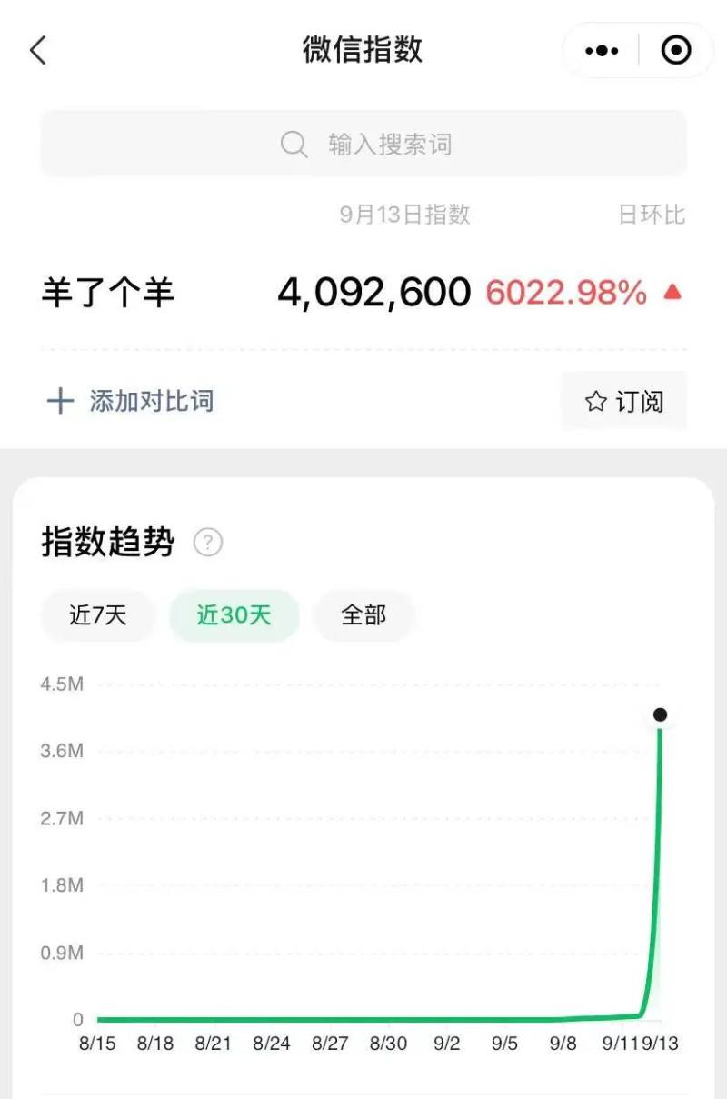 一天8热搜，全网咩咩咩：没有人能笑着走出《羊了个羊》休闲区蓝鸢梦想 - Www.slyday.coM