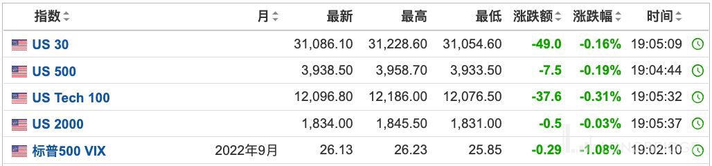 美股盘前休闲区蓝鸢梦想 - Www.slyday.coM