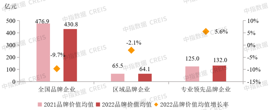 2022中国房地产品牌价值研究报告|品牌_新浪财经_新浪网