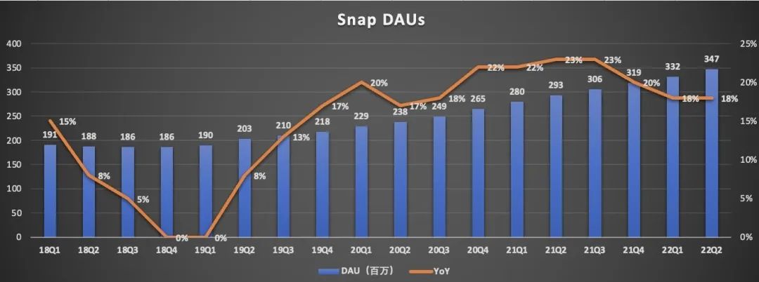 裁员20%，股价暴跌86%，美国社交巨头Snap何至于此？休闲区蓝鸢梦想 - Www.slyday.coM
