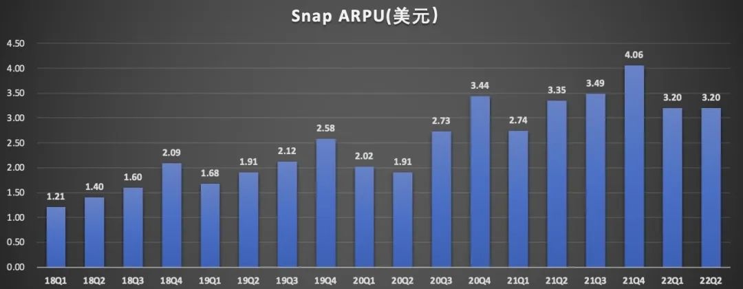 裁员20%，股价暴跌86%，美国社交巨头Snap何至于此？休闲区蓝鸢梦想 - Www.slyday.coM