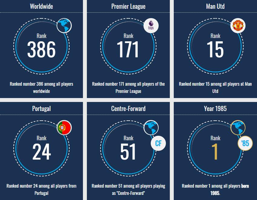 下降1000万欧！德转更新C罗最新身价2000万欧！休闲区蓝鸢梦想 - Www.slyday.coM