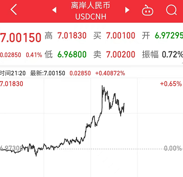 走势币人民加元未来会涨吗_人民币加币走势_人民币对加元未来走势