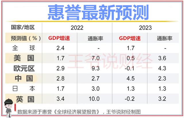 gdp增速怎么算&gdp增速怎么算出来的