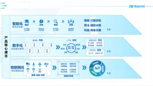 数说冷链休闲区蓝鸢梦想 - Www.slyday.coM