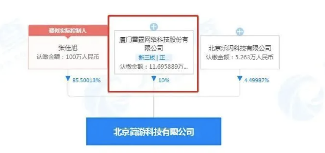 你玩“羊了个羊”，埃唐佩县赚了几百万(图19)