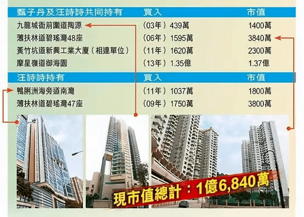 看了这3位功夫巨星的资产，成龙或许都算不上“人生赢家”休闲区蓝鸢梦想 - Www.slyday.coM
