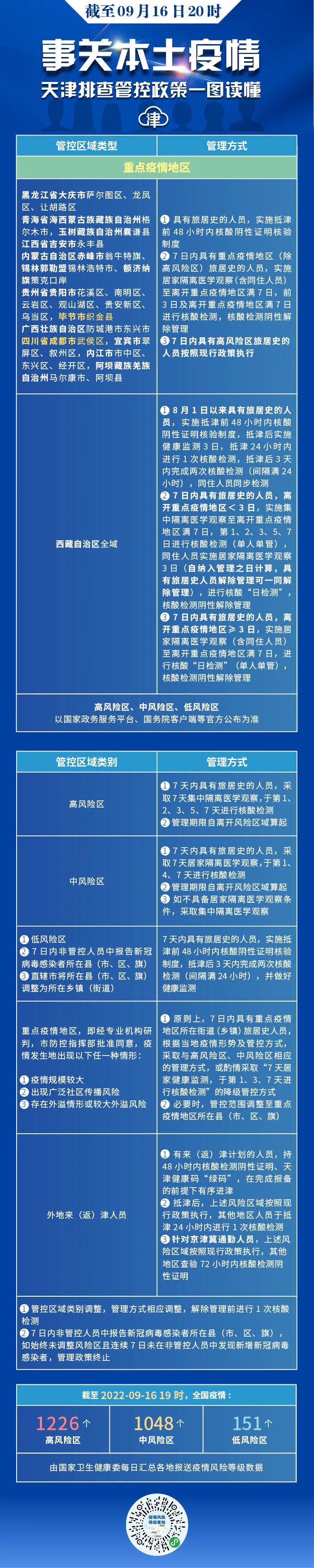 今早8时起全市核酸检测丨去过哪要报备？最新汇总丨​天津出台房地产调控新政休闲区蓝鸢梦想 - Www.slyday.coM