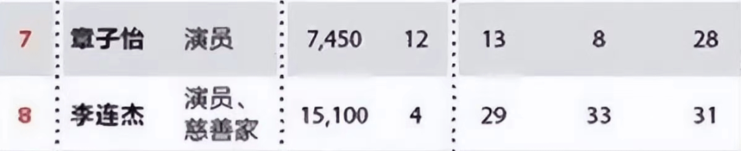 看了这3位功夫巨星的资产，成龙或许都算不上“人生赢家”休闲区蓝鸢梦想 - Www.slyday.coM