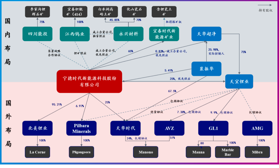 资料来源：各公司公告，兴业证券经济与金融研究院整理