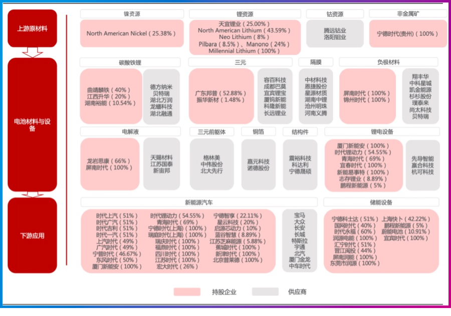 资料来源：公司公告，民生证券研究院