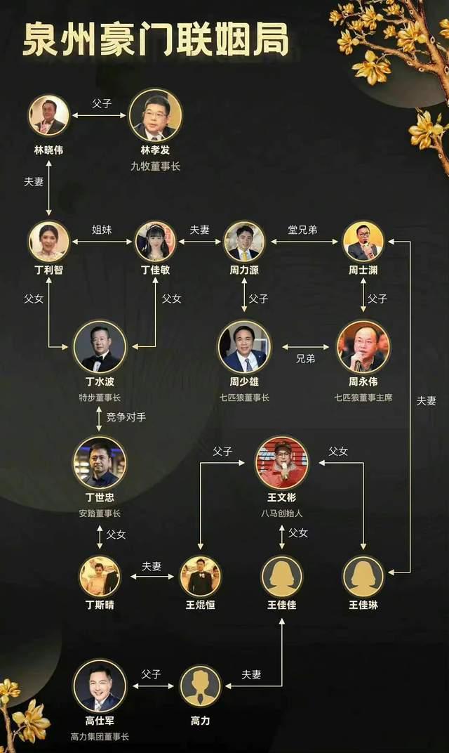 特步公主丁佳敏秀恩爱,与七匹狼公子牵手压马路,豪门联姻太甜蜜