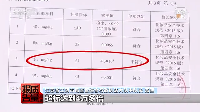 价格翻约10倍，这些美白类化妆品汞含量最高超标4万倍休闲区蓝鸢梦想 - Www.slyday.coM