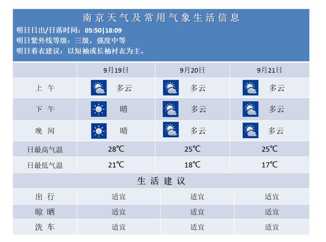 北方冷空气已发货  下周要降温啦！休闲区蓝鸢梦想 - Www.slyday.coM