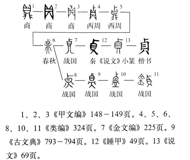 说文解字 第623课 细说 贞 字 贞操 与 贞节 的来历 财经头条