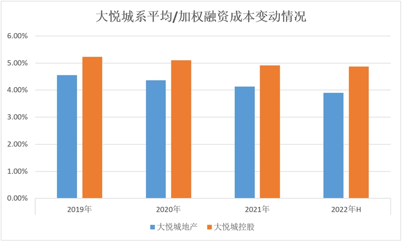 数据来源：企业公告，观点指数整理