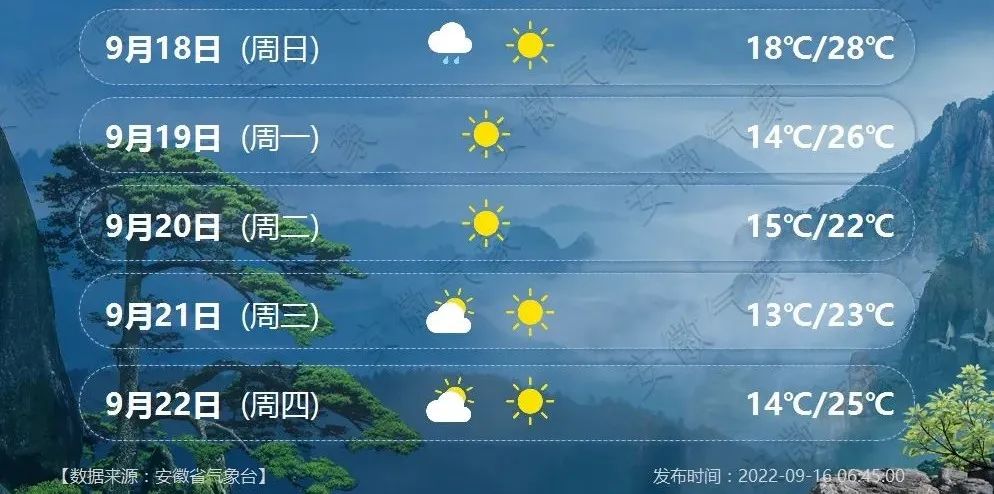 苏州昨日相城天气预报查询_(江苏省苏州相城区天气预报15天查询)