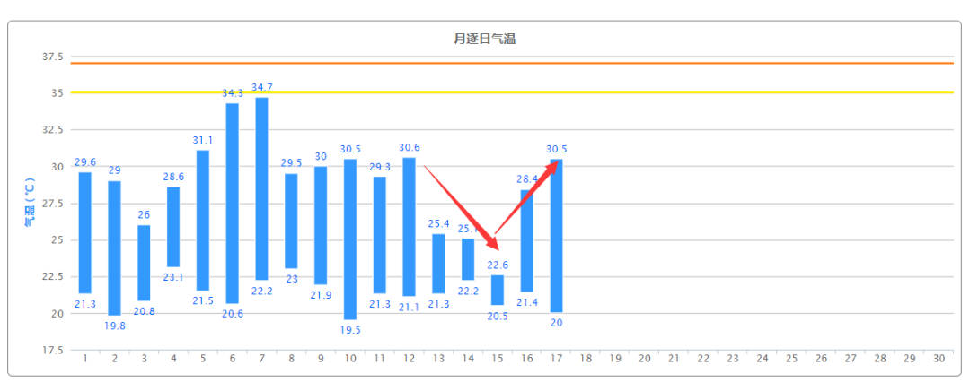 北方冷空气已发货  下周要降温啦！休闲区蓝鸢梦想 - Www.slyday.coM