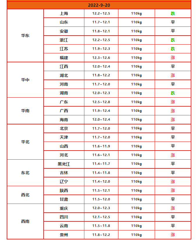 “四个反常”之下，猪价反而上涨的原因找到了，附：9月20日猪价休闲区蓝鸢梦想 - Www.slyday.coM