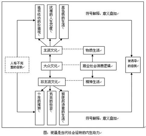 这是我见过最奇葩的毕业论文：《论装逼》休闲区蓝鸢梦想 - Www.slyday.coM