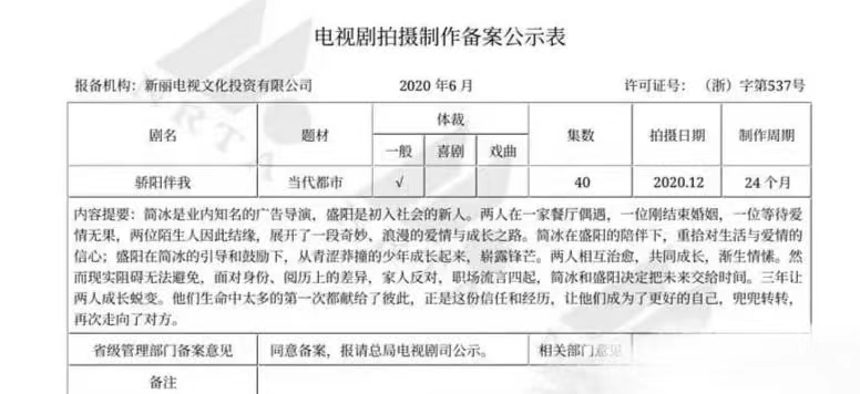 肖战白百何IP暴露，疑齐聚重庆拍摄《骄阳伴我》，网友：期待住了休闲区蓝鸢梦想 - Www.slyday.coM