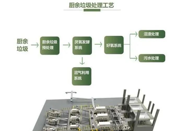 垃圾分類｜推動泉城垃圾分類引領新時尚