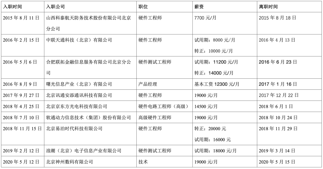 将浪潮 曙光等10 家告上法庭 索赔金额数百万 财经头条 将浪潮 曙光等10 家告上法庭 索赔金额数百万 财经头条