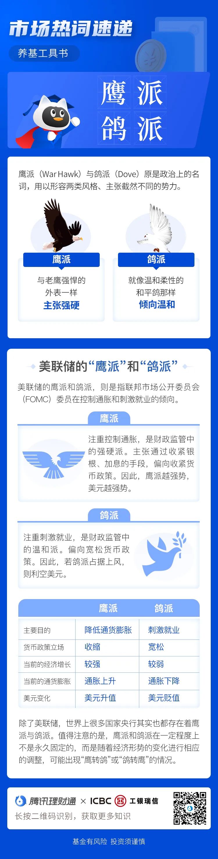 鸽派 鹰派 (99) 사진