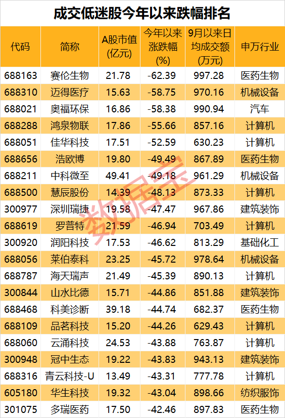 声明：数据宝所有资讯内容不构成投资建议，股市有风险，投资需谨慎。