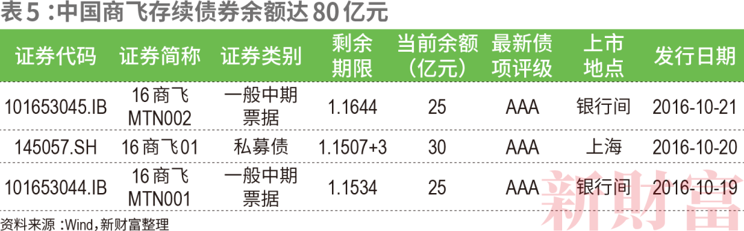 C919如何带飞1.4万亿大飞机产业链？中国商飞营收已破百亿，涉及38家上市公司，遍布陕西、江苏、山东……休闲区蓝鸢梦想 - Www.slyday.coM